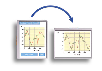 Abbildung eines Displays, das die Orientierung wechselt
